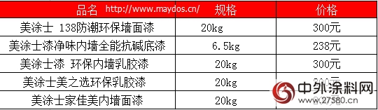 美塗士乳膠漆2015年最新報價"
102348"