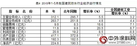 2015年5月防水行業(ye) 經濟分析"103561"