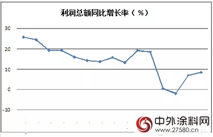 2015年5月防水行業(ye) 經濟分析"103561"