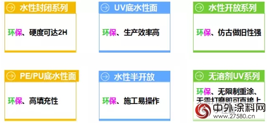展會(hui) 第三日 華隆油改水項目引圍觀