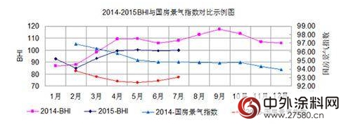 金九銀十遇上降準降息 塗料行業(ye) 或迎來豐(feng) 收季