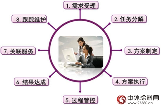3A宅即麗(li) 一體(ti) 化 盈利翻倍新商機