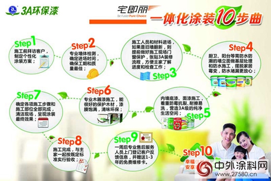 3A宅即麗(li) 一體(ti) 化 盈利翻倍新商機