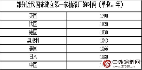 中國塗料進化史之民國前後"
107884"
