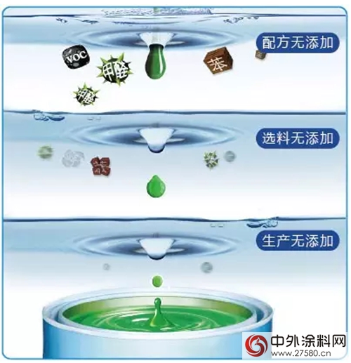 多樂士攜手陶氏推出全新鏡潔無添加5合1牆麵漆"
107955"