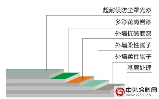 美塗士：外牆裝飾係統的“木桶效應”"108283"