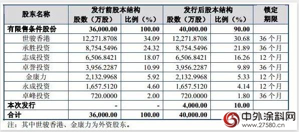 又一家江門公司要上市！董事長竟是80後，年薪超“江門首富”！