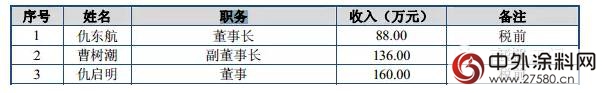 又一家江門公司要上市！董事長竟是80後，年薪超“江門首富”！