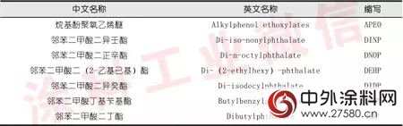 2014年建築塗料行業年度報告"
108628"