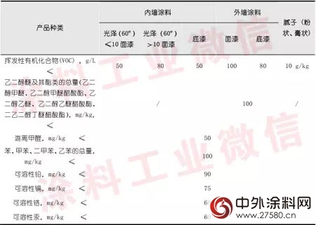 2014年建築塗料行業年度報告"
108628"