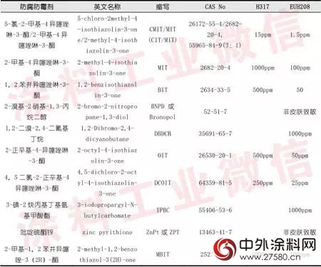 2014年建築塗料行業年度報告"
108628"