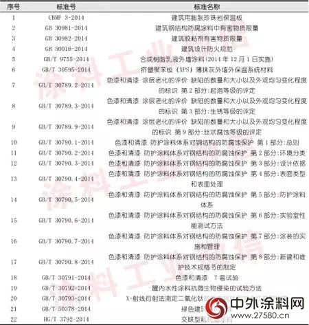 2014年建築塗料行業(ye) 年度報告"108628"