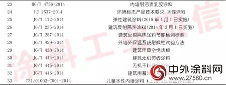 2014年建築塗料行業(ye) 年度報告"108628"