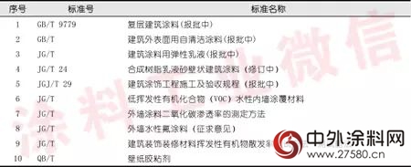 2014年建築塗料行業年度報告"
108628"