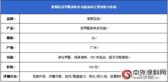 18小時驗證抗甲醛 紫荊花多功能漆評測"108766"