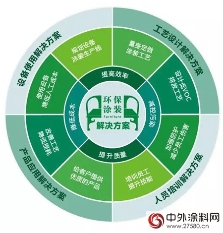 長潤發360°環保塗裝服務中心（南潯）盛大開業(ye) "109092"