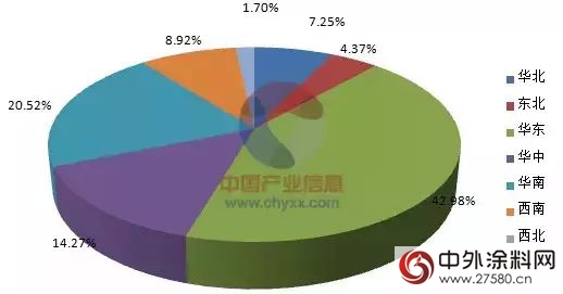 中國塗料產量2015年1-10月同比增長3.83% 達1394.6萬噸