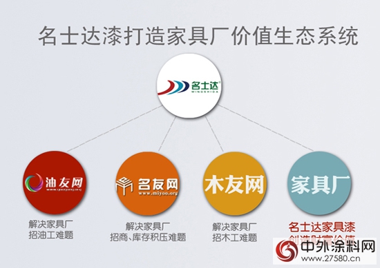 名士達漆總經理王鵬2015年度工作報告