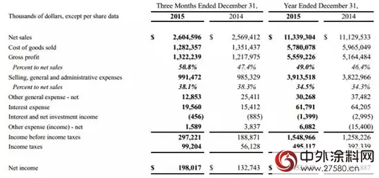 宣偉(wei) 首次超越阿克蘇諾貝爾居世界第二