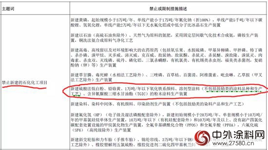 國家禁止新建溶劑型塗料項目？"113962"