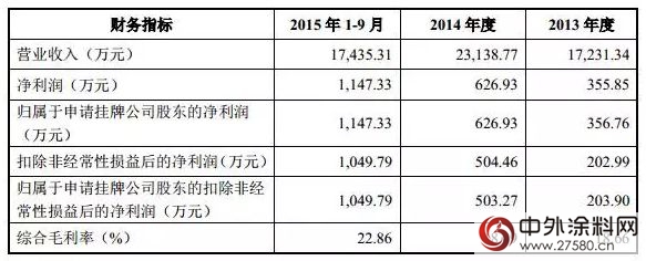 肇慶千江新材料新三板掛牌"114144"