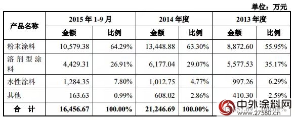肇慶千江新材料新三板掛牌"114144"