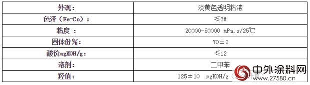 方鑫木器漆用醇酸樹脂係列推薦"
114174"