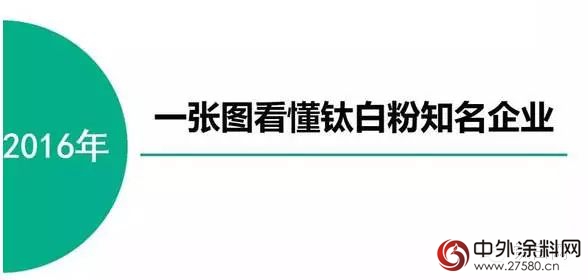 一張圖看懂全球鈦白粉知名企業(ye) "114469"