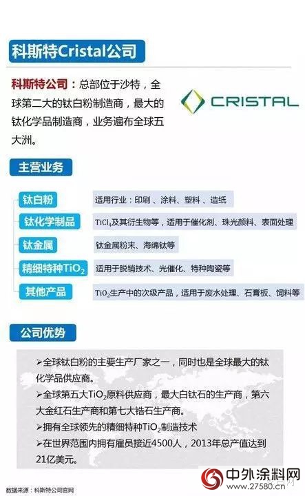 一張圖看懂全球鈦白粉知名企業(ye) "114469"