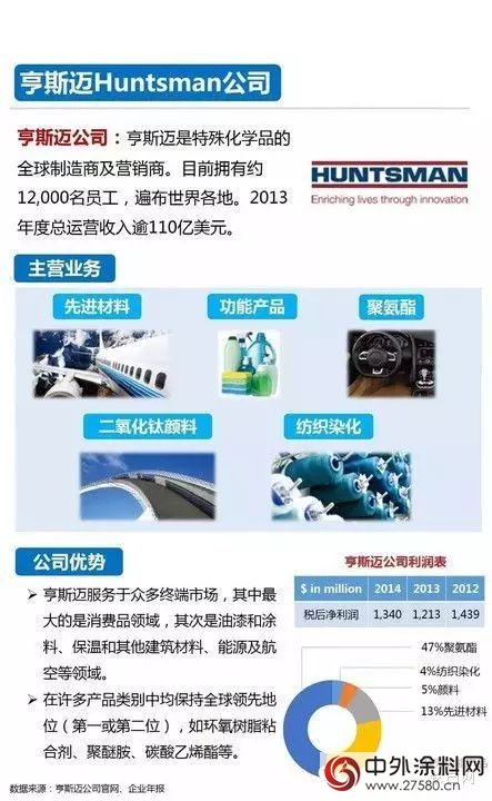 一張圖看懂全球鈦白粉知名企業(ye) "114469"