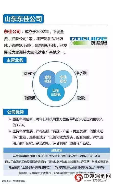 一張圖看懂全球鈦白粉知名企業(ye) "114469"