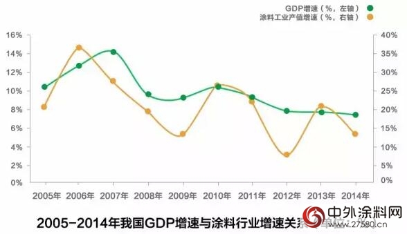 教你如何判斷塗料行業(ye) 大勢"114533"