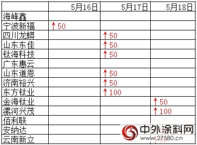 神秘彩金随机派发最高赠送“漲聲”一片 塗料企業(ye) 還能淡定嗎？