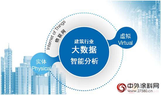 皇朝塗料企業(ye) 已經在做互聯網+