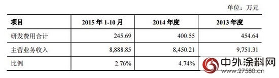 江蘇冠軍塗料新三板掛牌