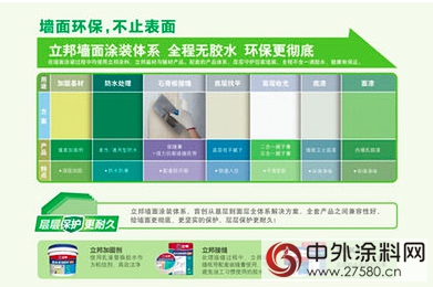 世界環境日：立邦兩大環保體係 打造綠色家裝新風尚