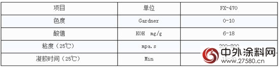 方鑫化工丨FX-470 酚醛環氧乙烯基酯樹脂