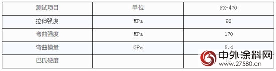 方鑫化工丨FX-470 酚醛環氧乙烯基酯樹脂
