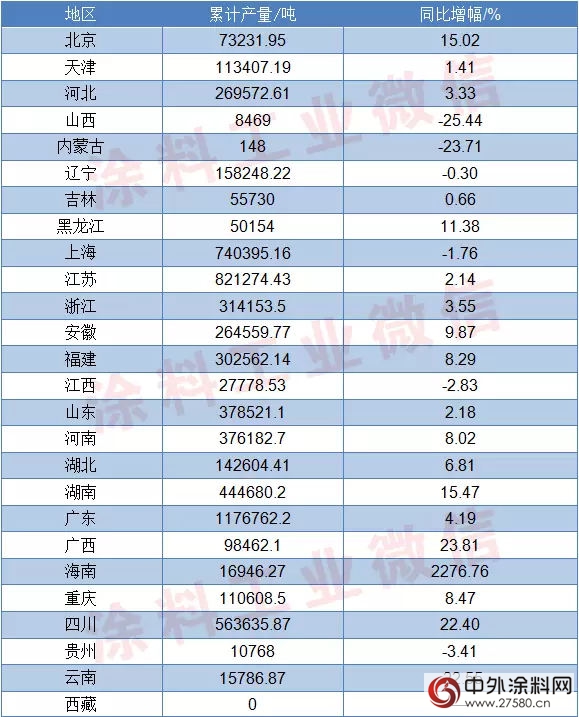 2016年1-5月我國塗料產(chan) 量達到670.06萬(wan) 噸