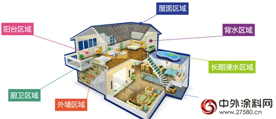 立邦專(zhuan) 業(ye) 防水&鋪貼體(ti) 係，打造高品質家居生活