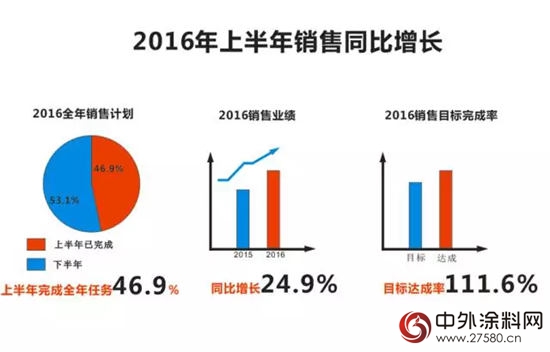 經典漆2016年半年度會(hui) 議圓滿成功