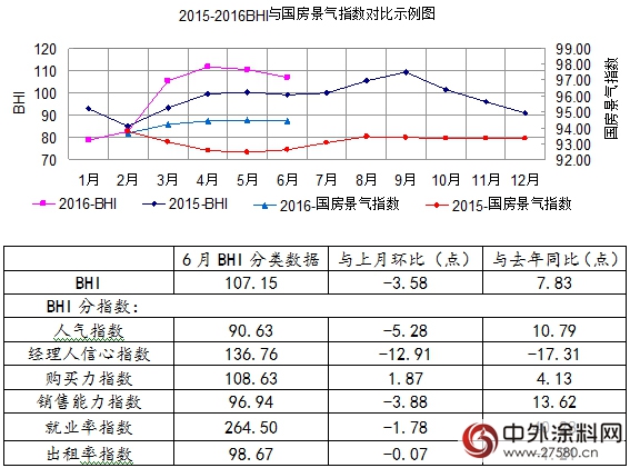 2016上半年塗料產(chan) 量出爐 三問行業(ye) 形勢知多少"116548"