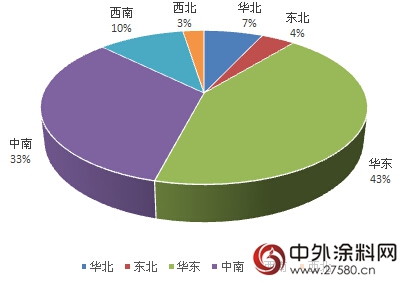 2016上半年塗料產(chan) 量出爐 三問行業(ye) 形勢知多少"116548"