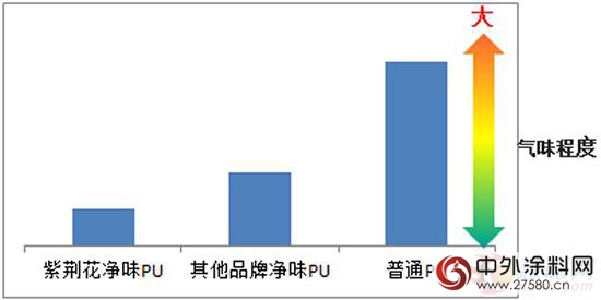 紫荊花漆：淨味家具漆標準先行者"116553"