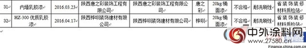 陝西省質監局抽檢合成樹脂乳液內(nei) 牆塗料產(chan) 品：兩(liang) 批次不合格"116624"