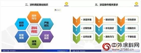 展辰家具漆專業培訓團隊助力遼寧丹東安民木業塗裝升級