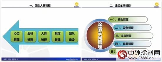 展辰家具漆專業培訓團隊助力遼寧丹東安民木業塗裝升級