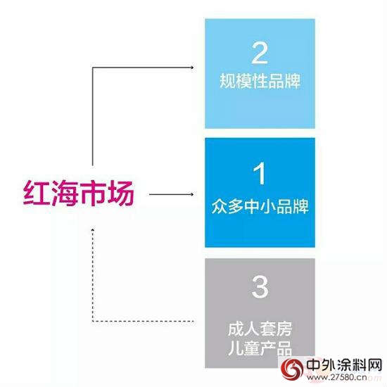 為何眾多的家具企業 都延伸至兒童家具領域？"
117465"