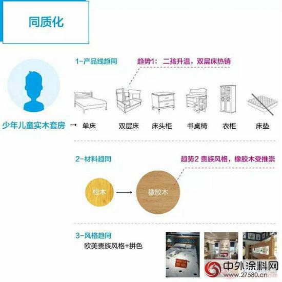 為何眾多的家具企業 都延伸至兒童家具領域？"
117465"