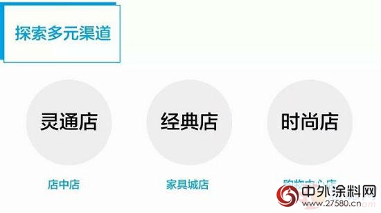 為何眾多的家具企業 都延伸至兒童家具領域？"
117465"